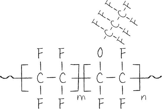 PFA - Polychromos